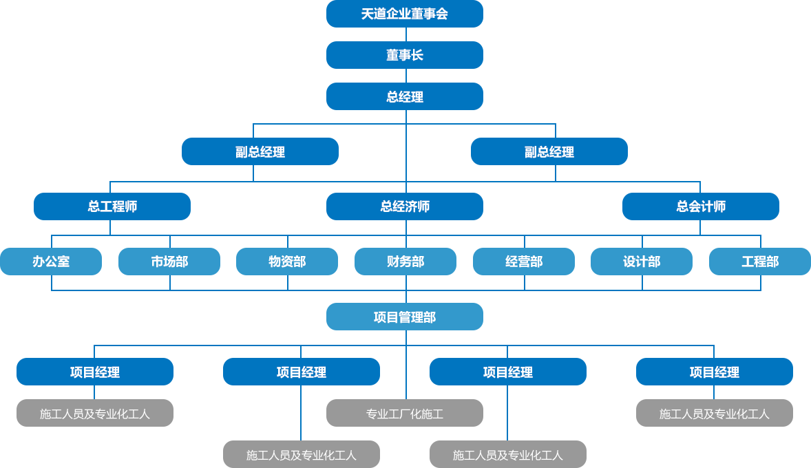 企業機構